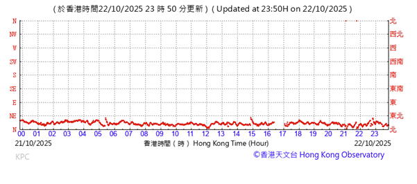 A graph with red lines
AI-generated content may be incorrect.